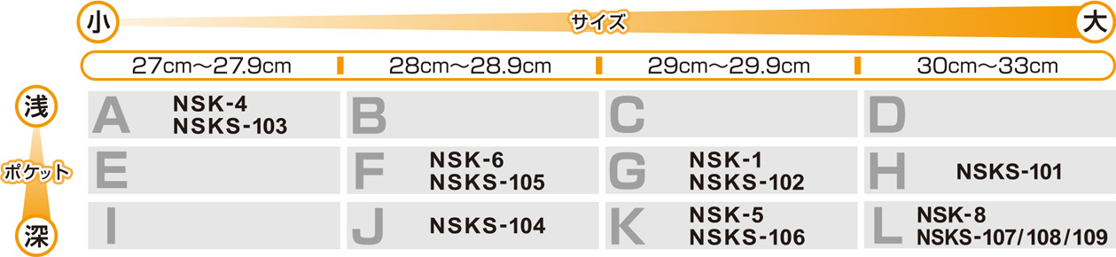 グラブモデルサイズ一覧